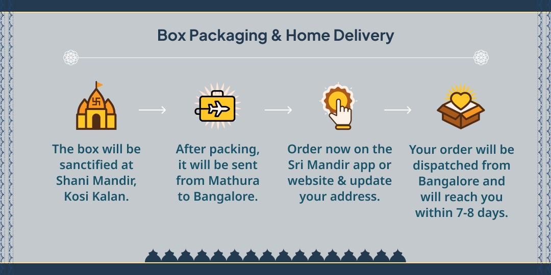 Shani Jayanti Shani Suraksha Aashirwad Box