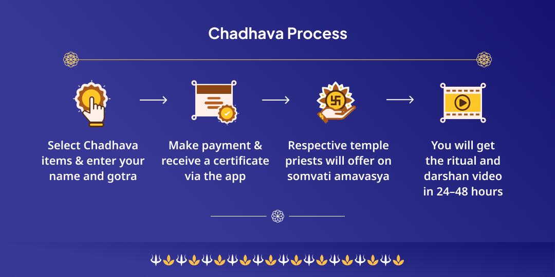 Maha Somwati Amavasya Dual Jyotirlinga Omkareshwar Grishneshwar Chadhava