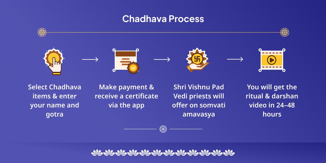 First Somwati Amavasya Gaya Shri Hari Vishnu Chadhava