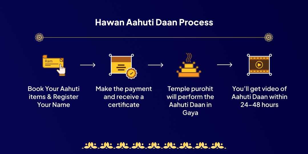 First Somwati Amavasya Gaya Pitru Shanti Hawan Aahuti Daan