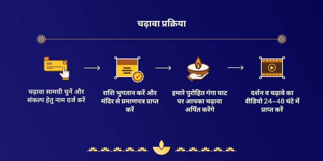 प्रथम सोमवती अमावस्या गंगा घाट हरिद्वार पितृ चढ़ावा