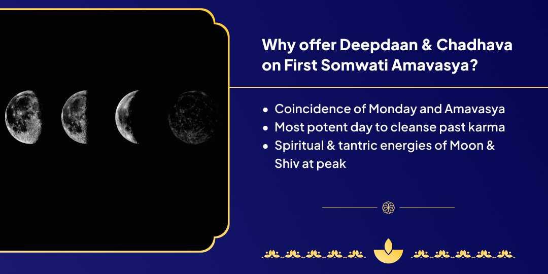 First Somwati Amavasya Ganga Ghat Haridwar Pitru Chadhava
