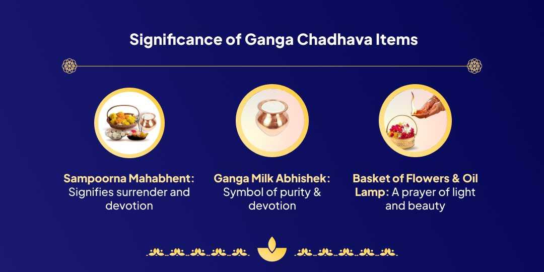 First Somwati Amavasya Ganga Ghat Haridwar Pitru Chadhava
