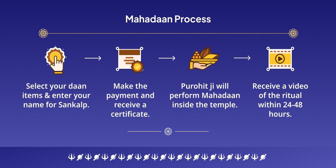 Shani Trayodashi Navgrah Mahadaan