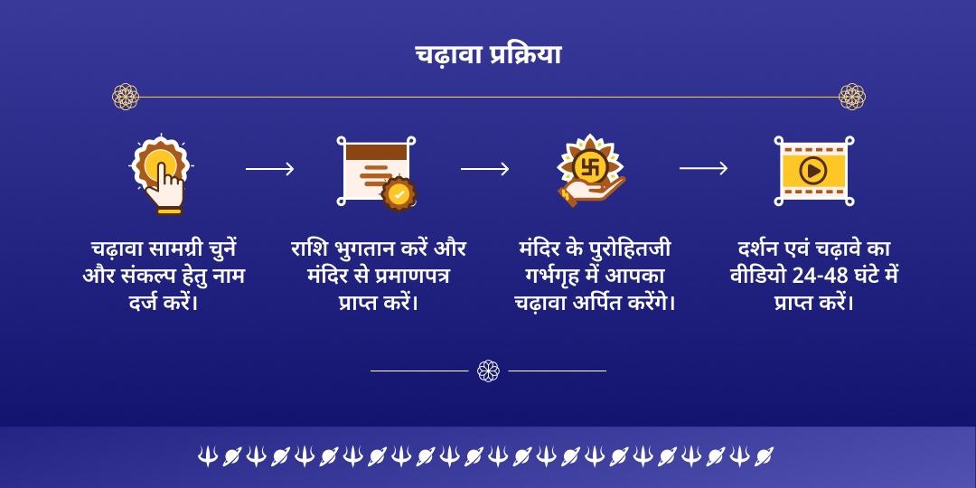 शनि त्रयोदशी महायोग शनि-हनुमान द्विमंदिर चढ़ावा 