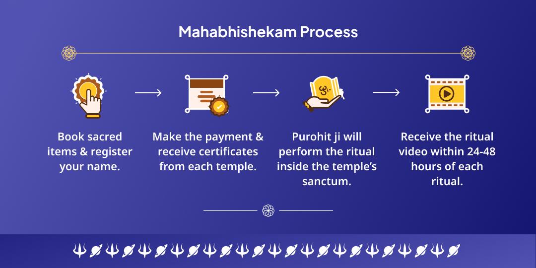 Shani Jayanti 3 Mandir Shani Til Tel Maha Abhishek