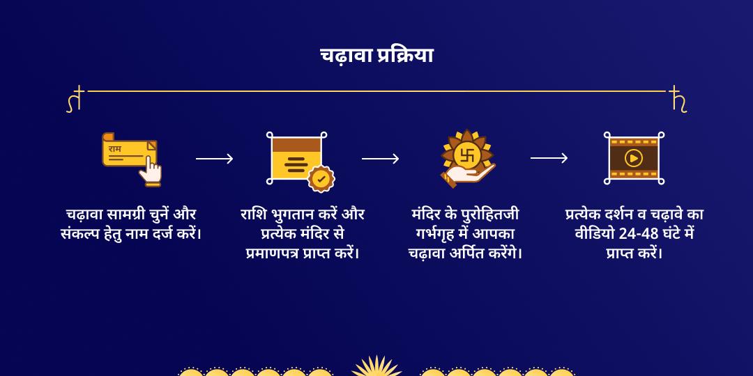 शनि जयंती नवग्रह महा शांति चढ़ावा