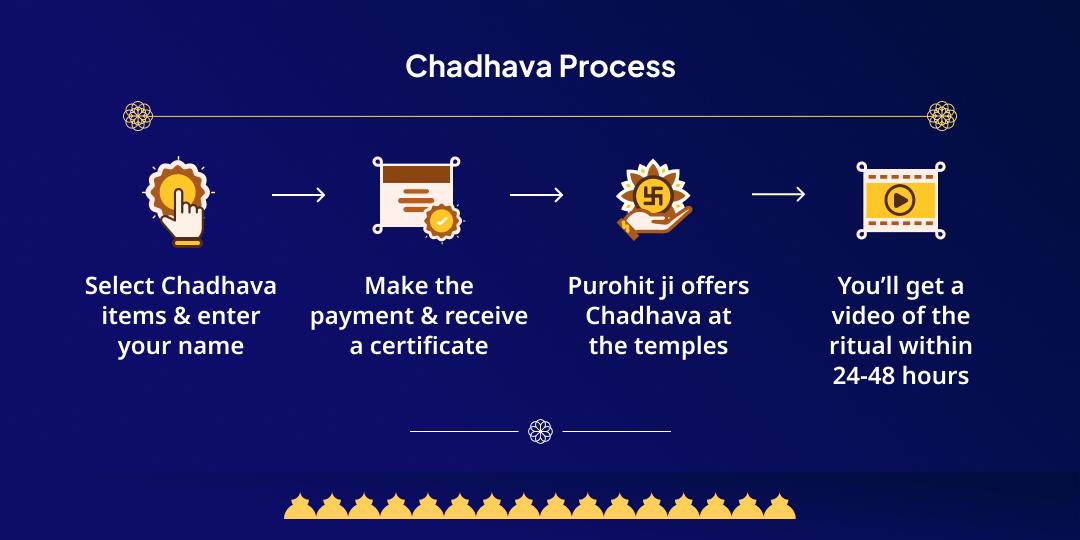 Shani Jayanti 3 Shani Temple Complete Graha Dosh Shanti Chadhava