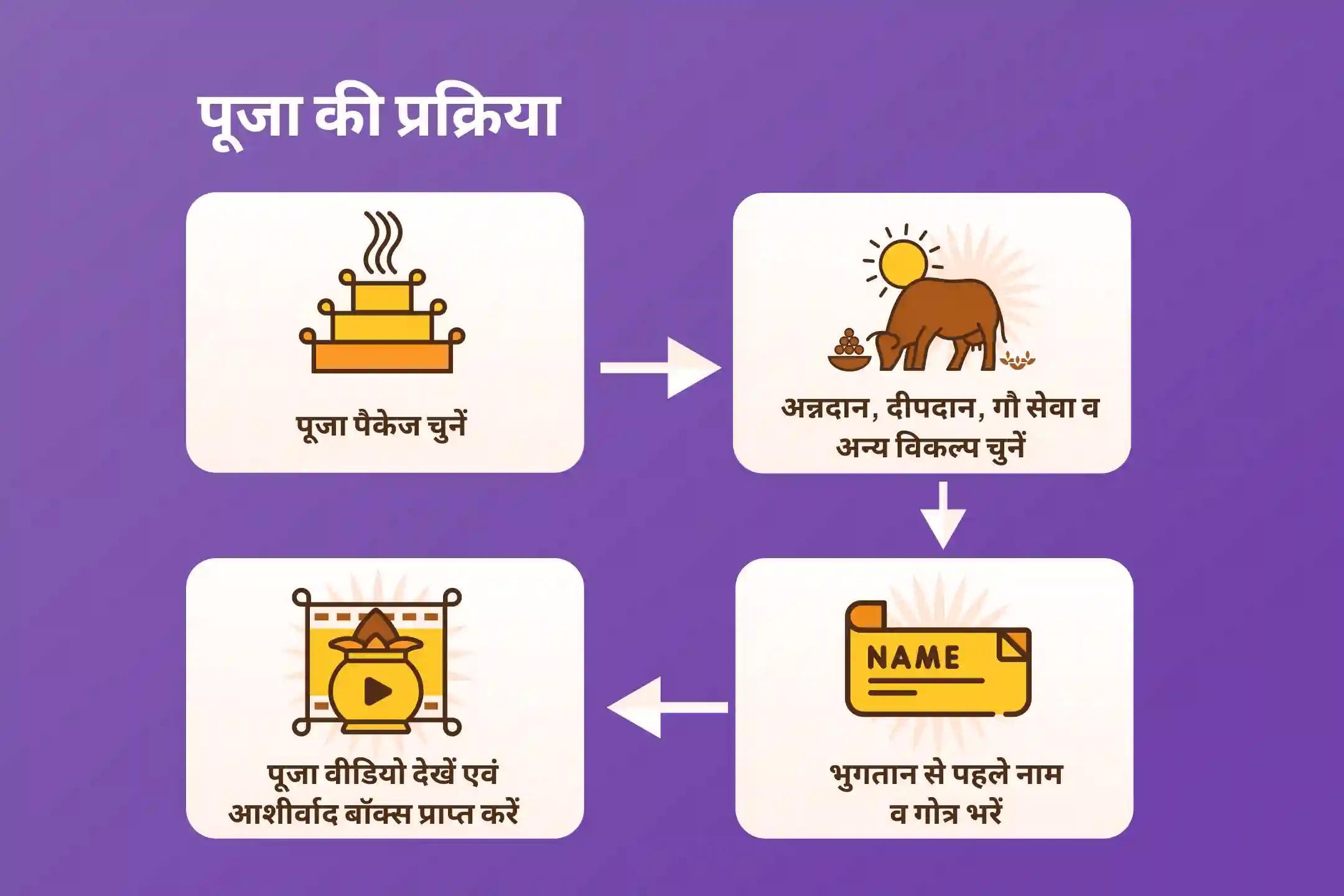 जीवन में बाधाओं, दुर्भाग्य और देरी पर काबू पाने के लिए शनि जयंती अमावस्या विशेष शनि शांति महापूजा एवं यज्ञ