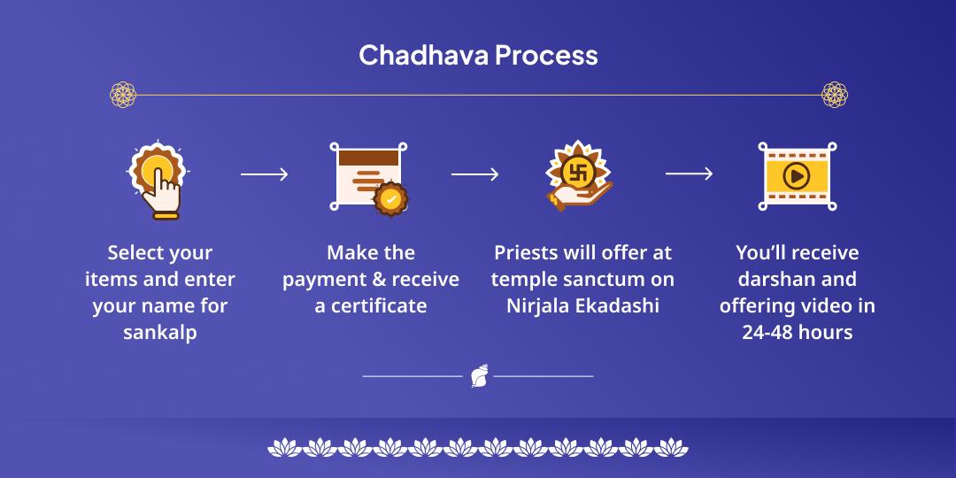 Nirjala Ekadashi Shri Vishnu Moksha Nagri Chadhava