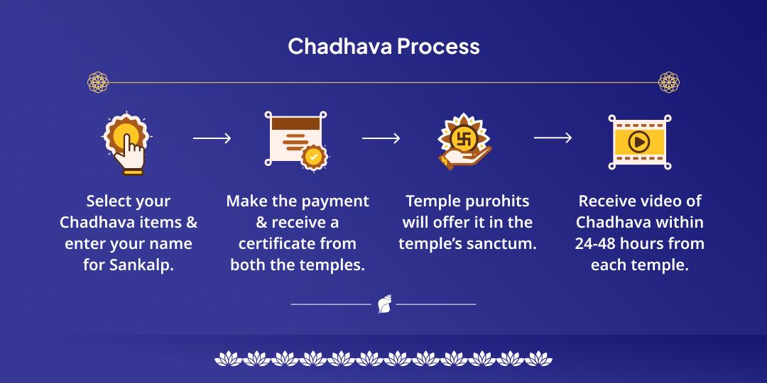 Nirjala Ekadashi Shri Vishnu Dual Temple Chadhava