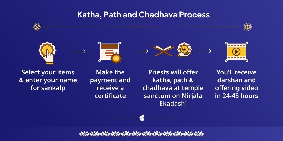 Shri Vishnu Nirjala Ekadashi Katha Path