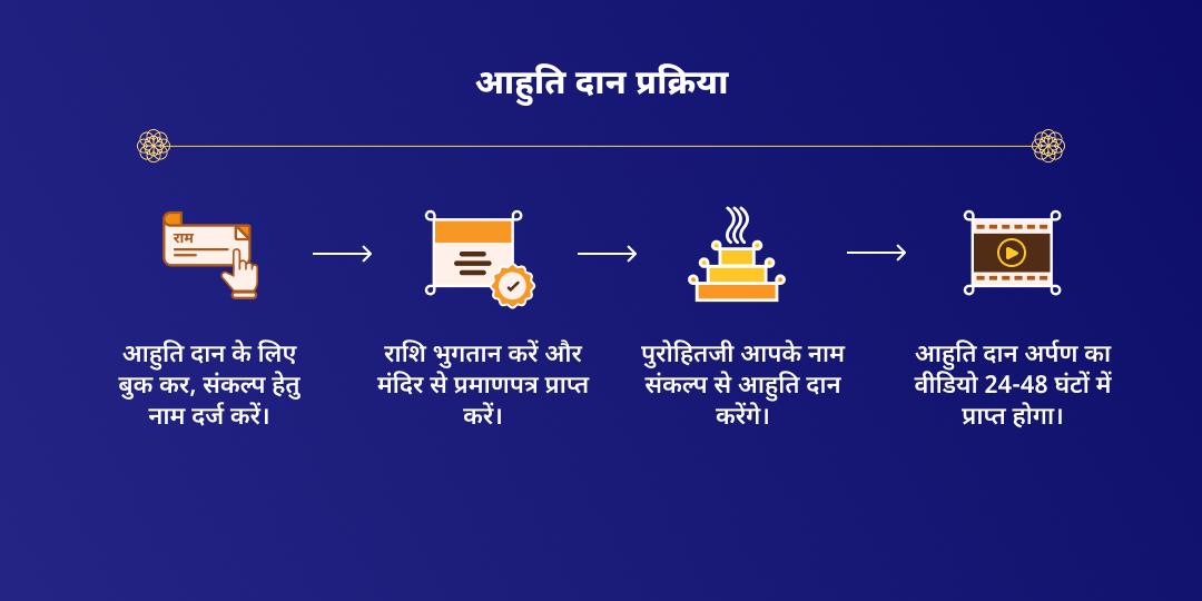 निर्जला एकादशी आर्थिक बाधा निवारण हवन आहुति दान