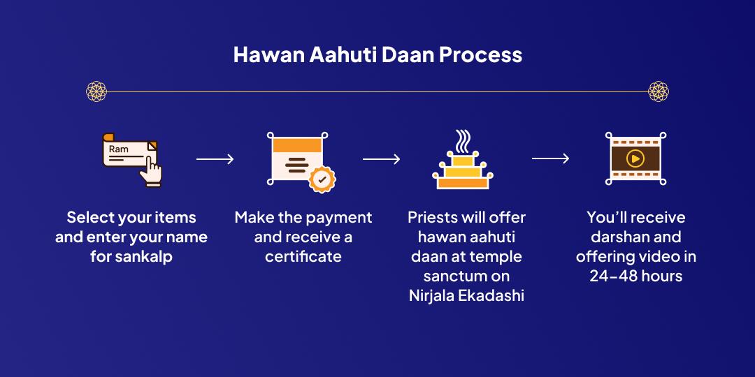 Nirjala Ekadashi Debt Relief Vishnu Hawan Aahuti Daan