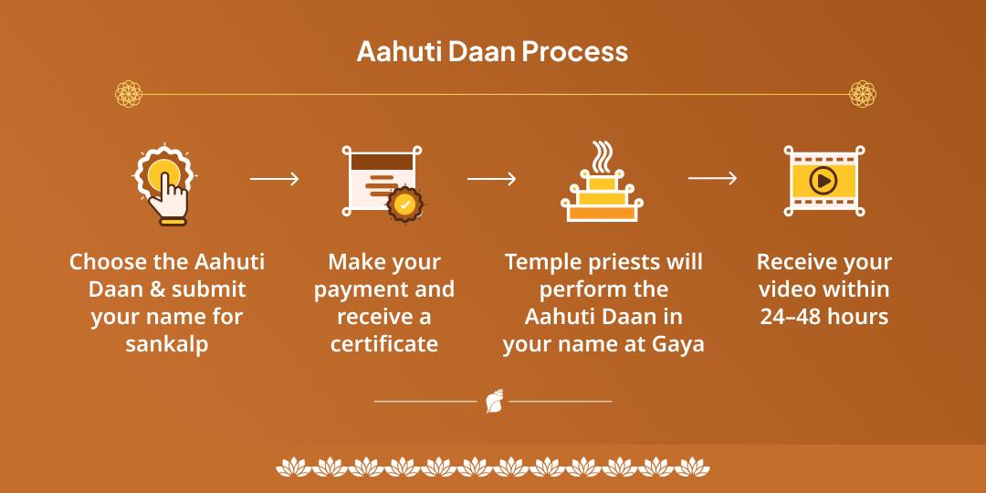 Nirjala Ekadashi – Gaya Pitru Dosh Nivaran Havan Seva