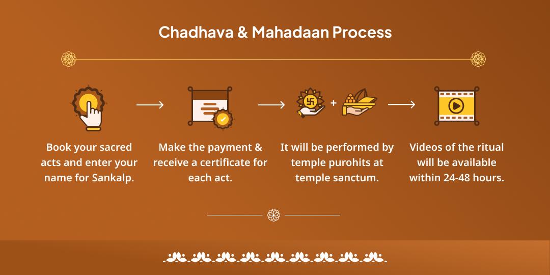 Ashlesha Nakshatra Naag Dosh Nivaran Dual Temple Chadhava