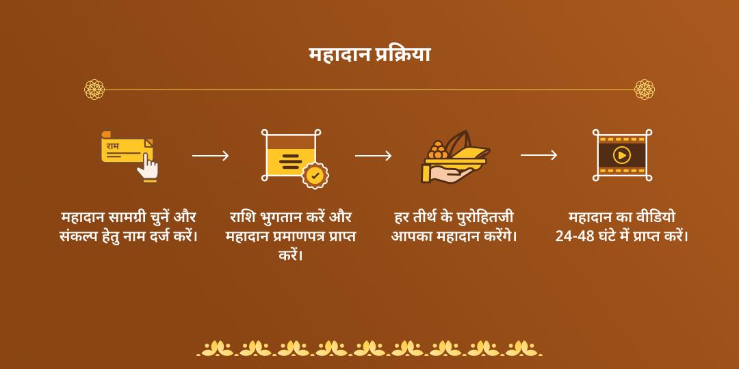 निर्जला एकादशी 4 मोक्ष धाम महादान सेवा
