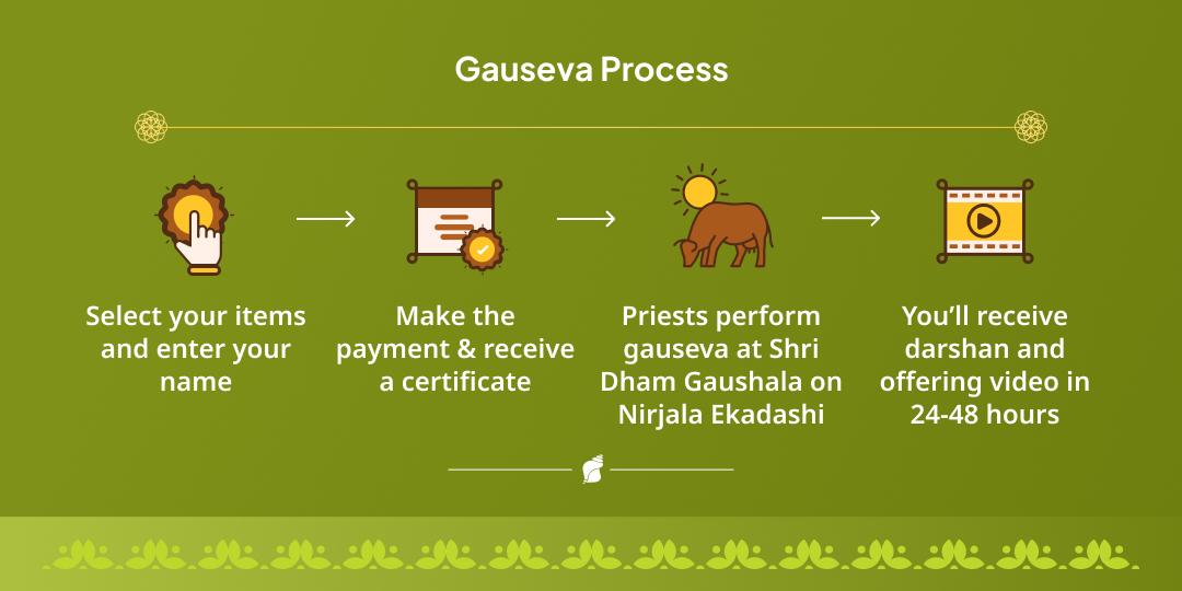 Nirjala Ekadashi Special Vrindavan Gau Seva