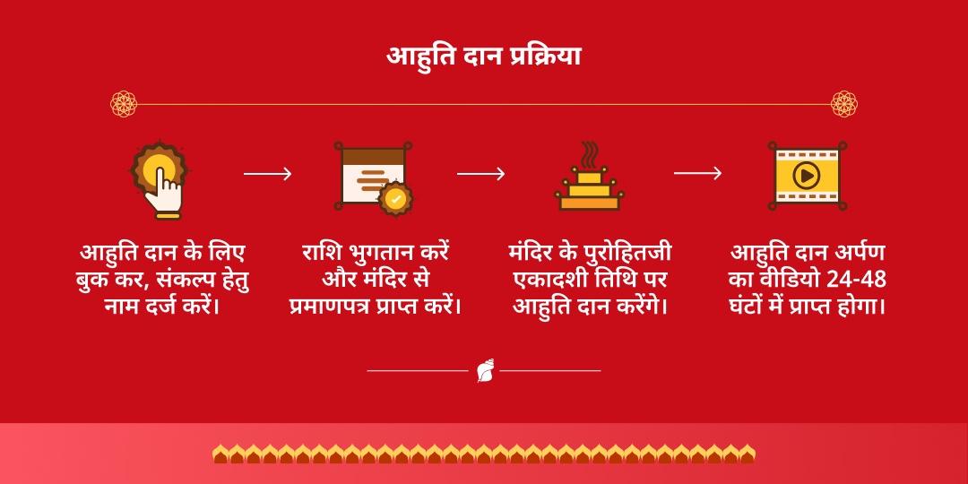 निर्जला एकादशी खाटू श्याम हवन आहुति दान 