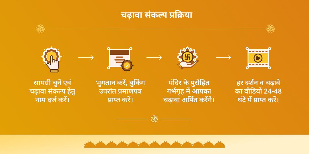 ज्येष्ठ बड़ा मंगल जून माह हनुमान गढ़ी चढ़ावा संकल्प