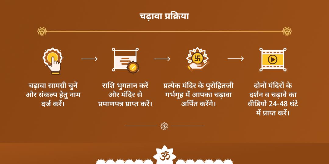 बड़ा मंगल दुर्गाष्टमी विशेष हनुमान-बगलामुखी चढ़ावा