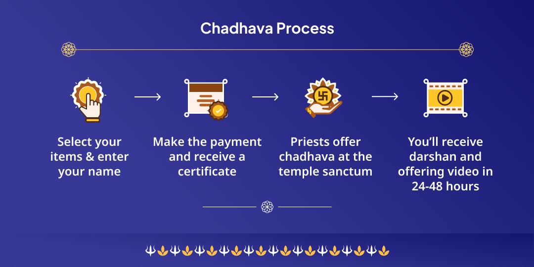 Saturday Grah Shanti Navgrah Temple Chadhava 