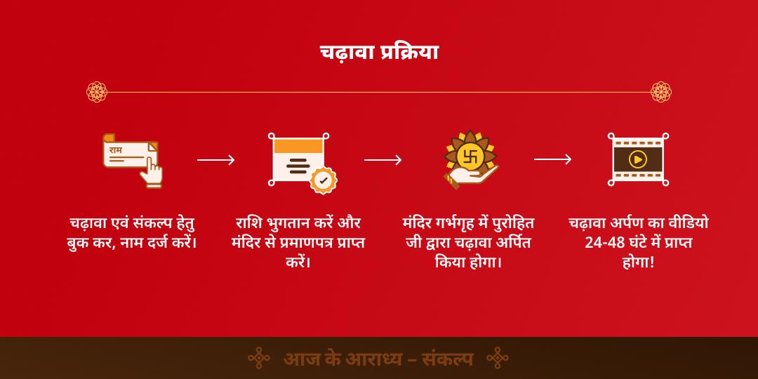 रविवार श्री खाटू श्याम सीकर महासेवा