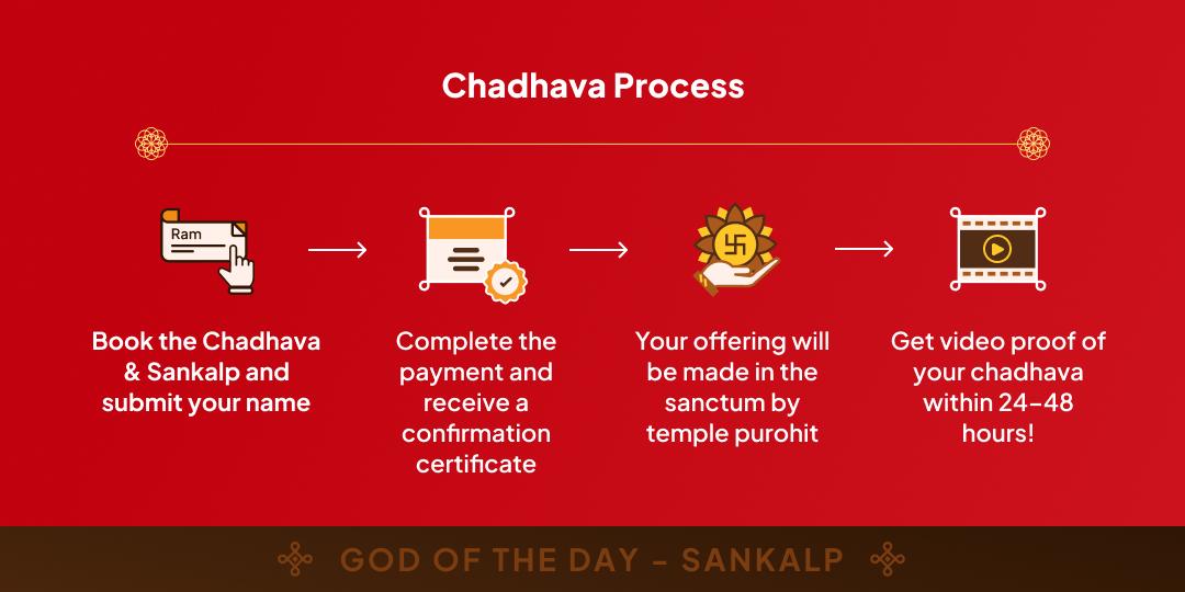 Sunday Shri Khatu Shyam Sikar Mahaseva