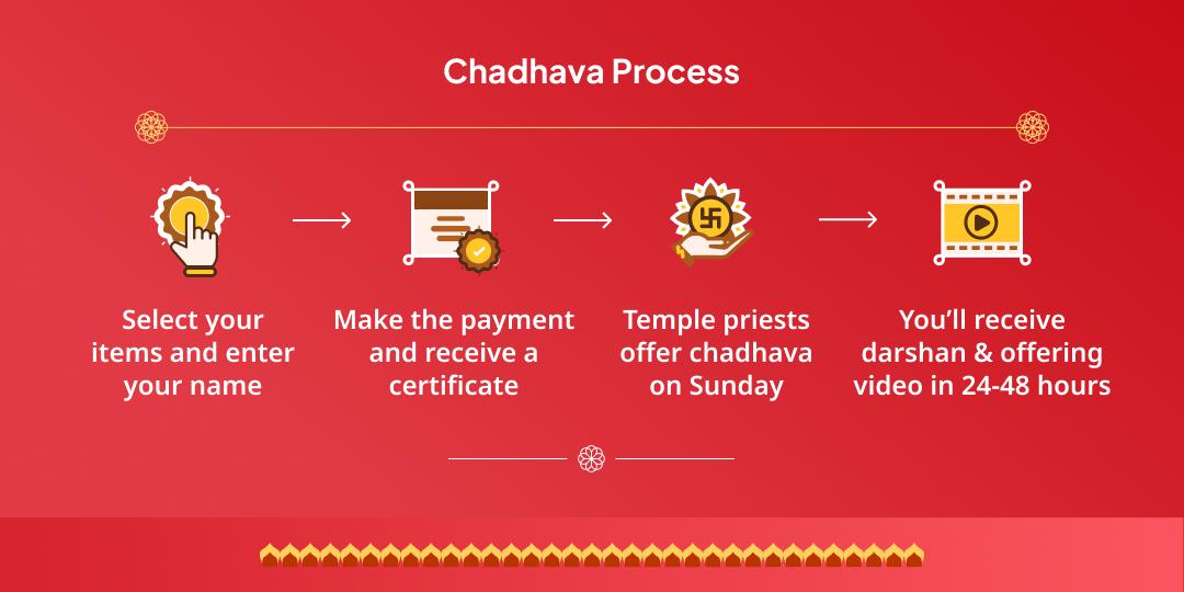 Sunday Khatu Shyam Ujjain & Sikar Dham Chadhava