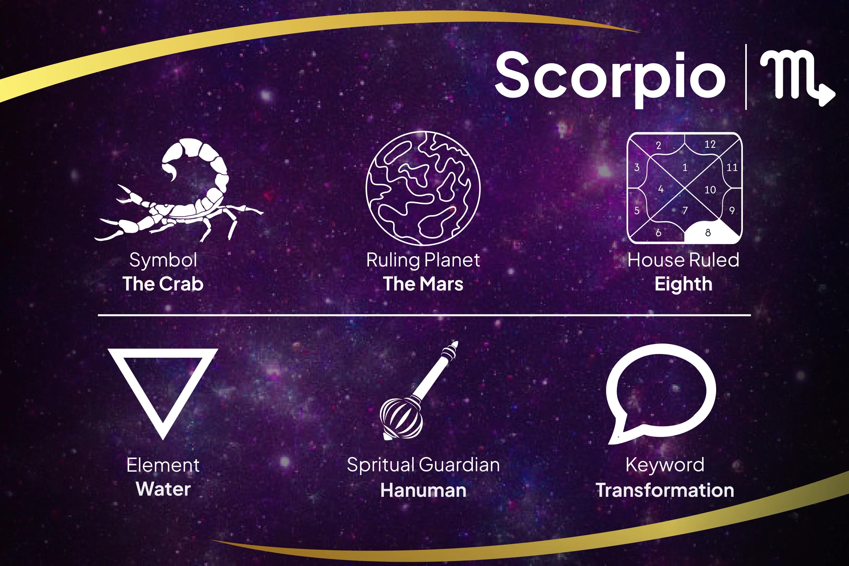 Courage & Energy for Scorpio Rising Scorpio Moon Energy Activation Ritual for Stability and Confidence To Stay Committed, Focused, and Motivated