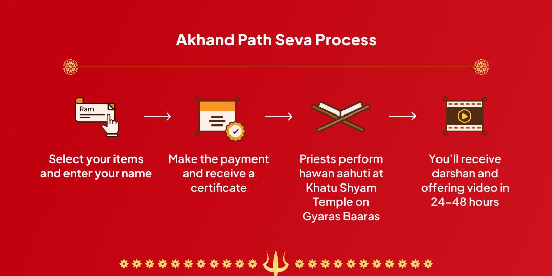 Ekadashi Baba Shyam Akhand Jyoti Path Seva