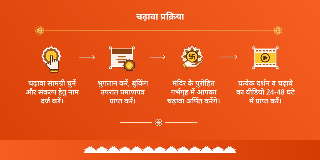 मंगलवार प्राचीन हनुमानगढ़ी मंदिर संकल्प