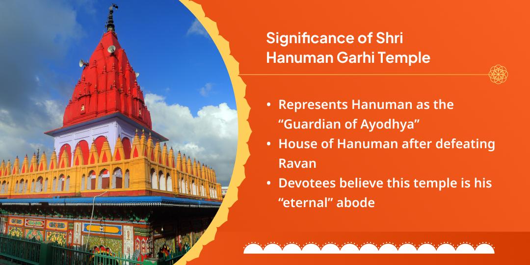 Tuesday Shri Hanuman Garhi Mandir Sankalp