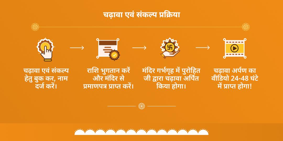 मंगलवार प्राचीन हनुमानगढ़ी मंदिर चढ़ावा संकल्प