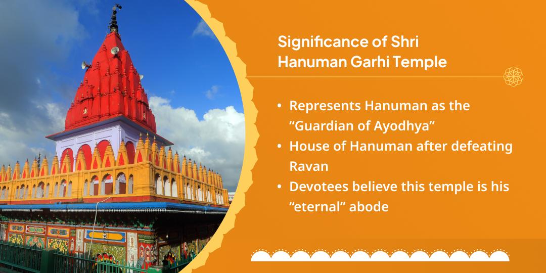 Tuesday Shri Hanuman Garhi Mandir Chadhava Sankalp