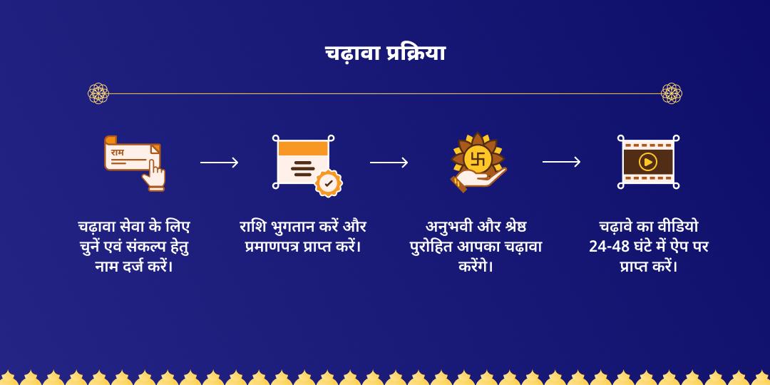 बटुक भैरव प्राकट्योत्सव काशी चढ़ावा