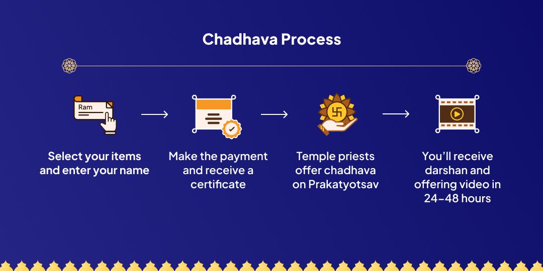 Batuk Bhairav Prakatyotsav Kashi Chadhava