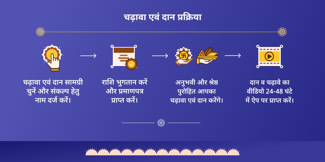 गंगा दशहरा हरिद्वार चढ़ावा महादान
