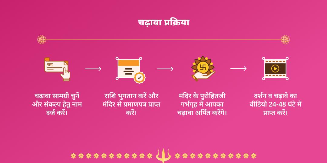 गायत्री जयंती वेदमाता श्री गायत्री चढ़ावा