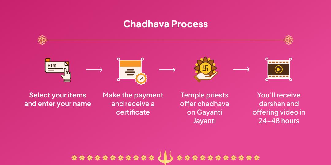 Gayatri Jayanti Vedamata Gayatri Chadhava