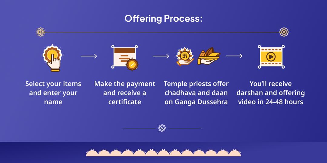 Ganga Dussehra Haridwar Chadhava Mahadaan