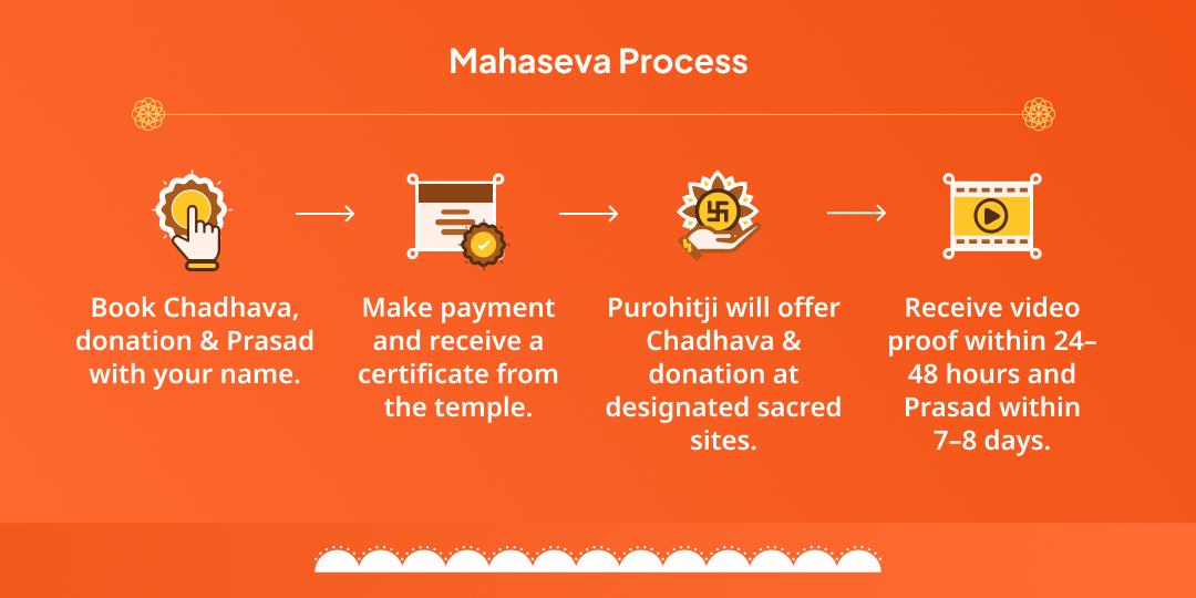 Last Bada Mangal Shri Hanuman Garhi Chadhava MahaSeva