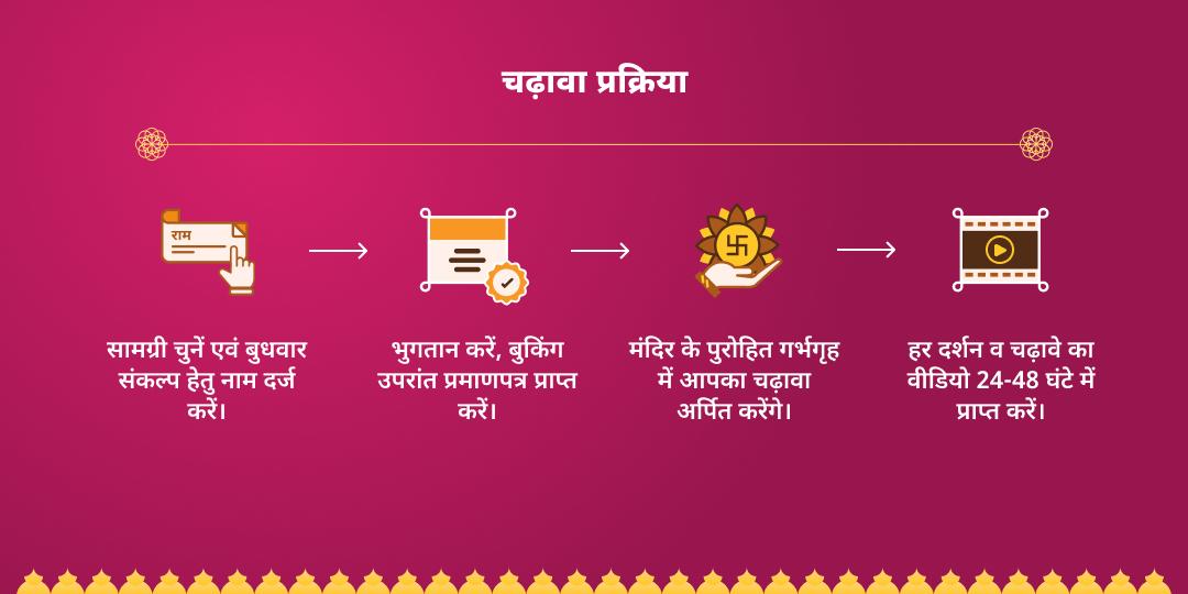 बुधवार बड़ा गणेश बल-बुद्धि सिद्धि संकल्प सेवा