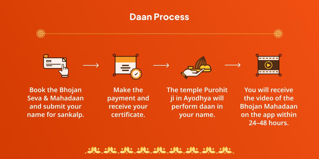 Last Bada Mangal Ayodhya Bhojan & Mahadaan