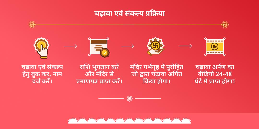 बुधवार बड़ा गणेश बल-बुद्धि सिद्धि संकल्प सेवा