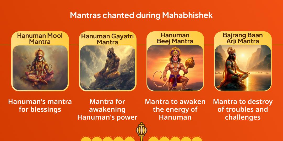 Last Bada Mangal Bajrangbali Mahabhishek & Chadhava