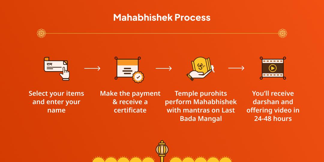 Last Bada Mangal Bajrangbali Mahabhishek & Chadhava