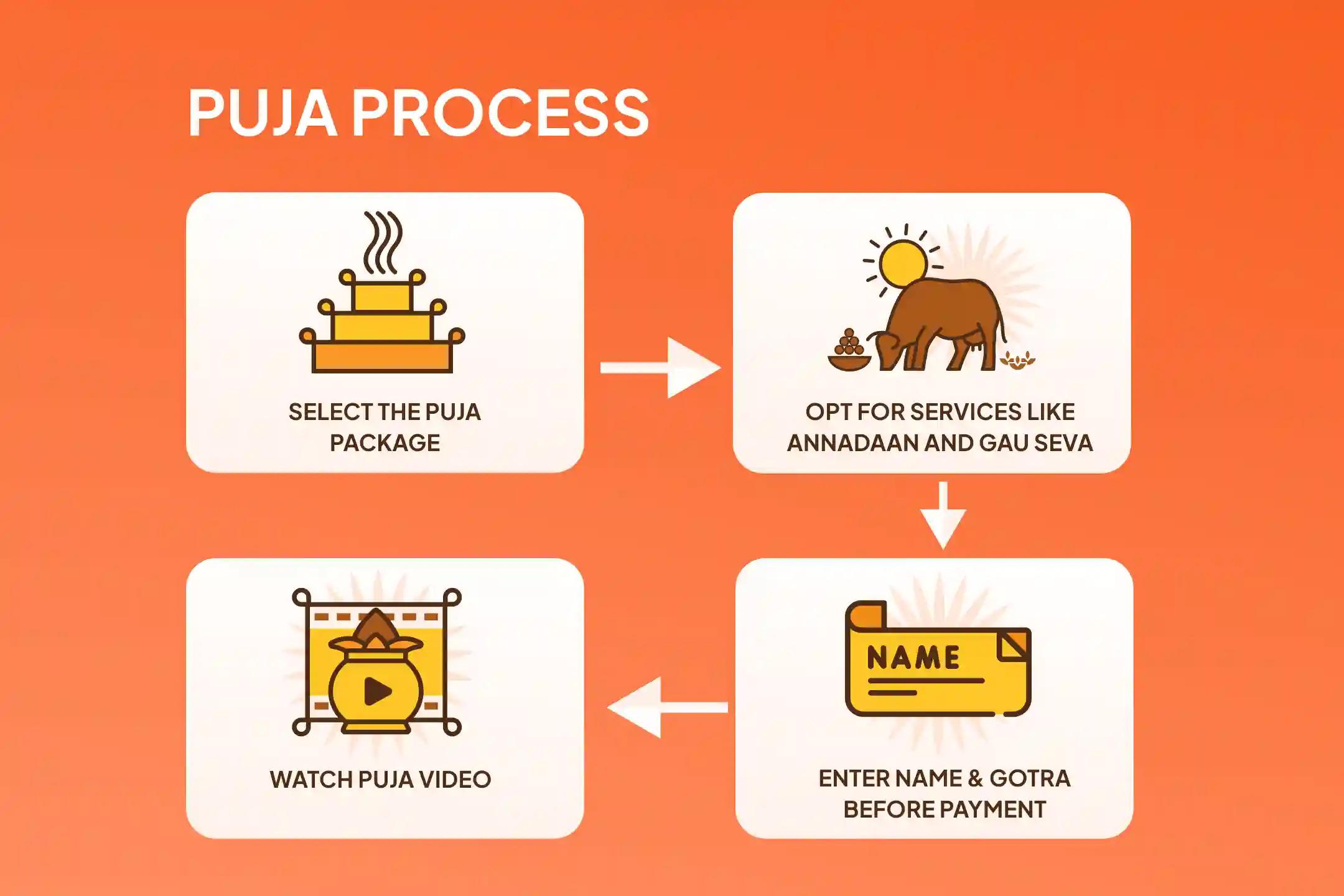 Last Bada Mangal Hanuman Garhi Ayodhya Special 1008 Hanuman Mool Mantra Jaap and Sunderkand Path for Unshakable Strength and Unstoppable Protection