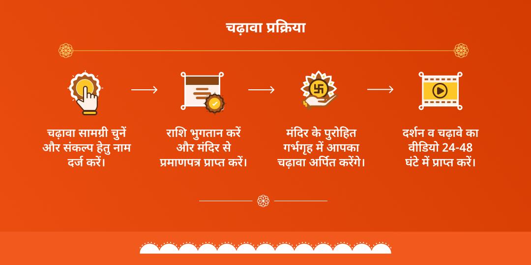 बड़ा मंगल श्री हनुमानगढ़ी चढ़ावा