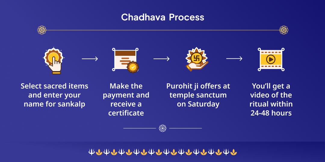 Saturday Special Kosi Kalan Shani Temple Chadhava